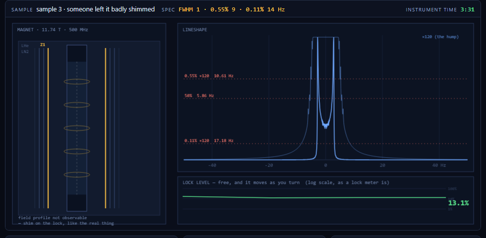 An instrument console showing a magnet, a badly split spectral peak and a lock level readout, with the sample labelled someone left it badly shimmed.