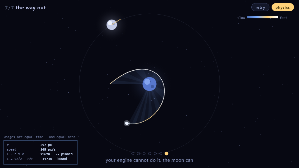 The final level: a probe near a blue planet, a white moon on its orbit, a large faint boundary ring, and a long looping gold dashed preview curling around and back.