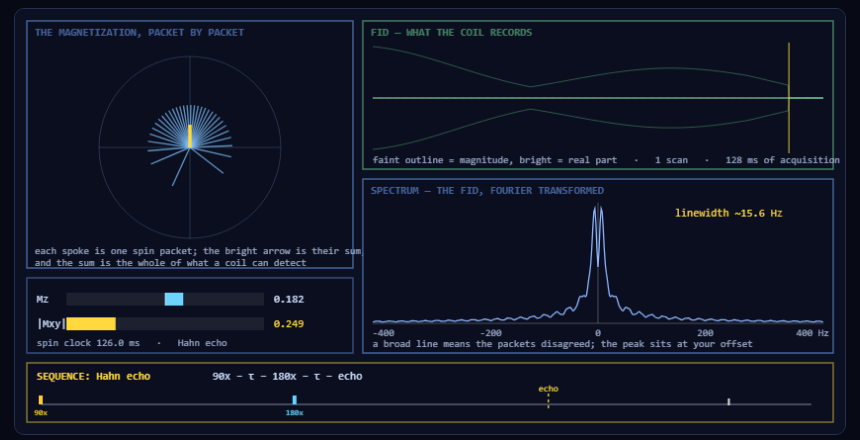 A sandbox screen with a sphere carrying a single vector, surrounded by pulse and delay controls and a signal trace.